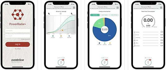 Energy monitoring, Power Radar, Panoramic power